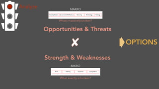 Strength & Weaknesses
Opportunities & Threats
OPTIONS
Analyze
 