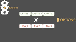 OPTIONS
Expand
Chance 1 Chance 2 Chance 3
Risk 1 Risk 2 Risk 3
 