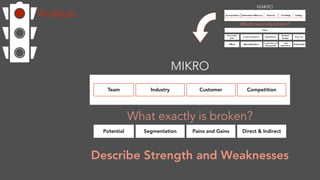 Analyze
MIKRO
Team CustomerIndustry Competition
Potential Segmentation Pains and Gains Direct & Indirect
What exactly is b...