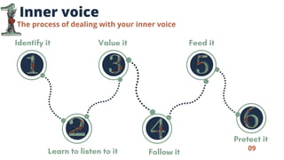 How to identify and value your inner voice and deep power and why to ...