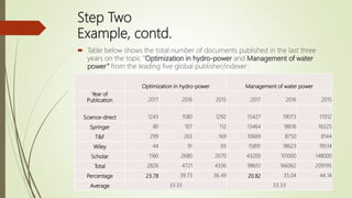Step Two
Example, contd.
 Table below shows the total number of documents published in the last three
years on the topic “Optimization in hydro-power and Management of water
power” from the leading five global publisher/indexer:
Optimization in hydro-power Management of water power
Year of
Publication 2017 2016 2015 2017 2016 2015
Science-direct 1243 1580 1292 15427 19073 17012
Springer 80 107 112 13464 18616 16525
T&F 299 263 169 10669 8750 8144
Wiley 44 91 93 15891 18623 19514
Scholar 1160 2680 2670 43200 101000 148000
Total 2826 4721 4336 98651 166062 209195
Percentage 23.78 39.73 36.49 20.82 35.04 44.14
Average 33.33 33.33
 