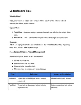 How to Identify Critical Path and Float in Projects | A Practical Guide ...