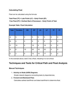 How to Identify Critical Path and Float in Projects | A Practical Guide ...