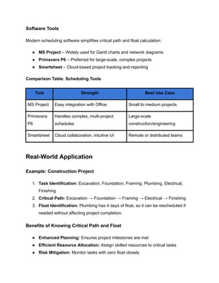 How to Identify Critical Path and Float in Projects | A Practical Guide ...