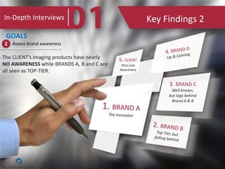In-Depth Interviews Key Findings 2
Respondents’ perceptions of
the CLIENT’s imaging product
were mostly negative…
“They ha...