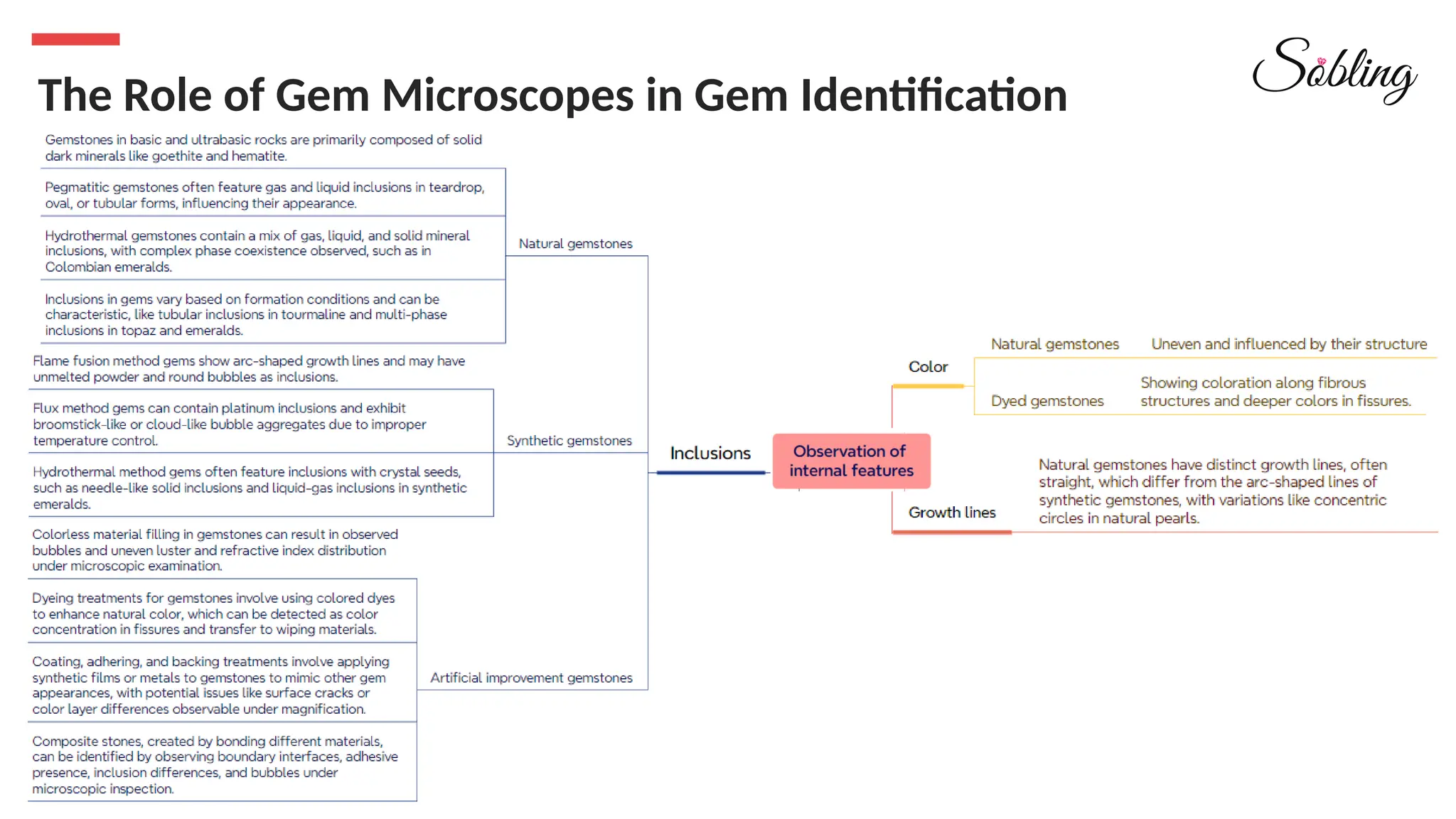 The Role of Gem Microscopes in Gem Identification
 
