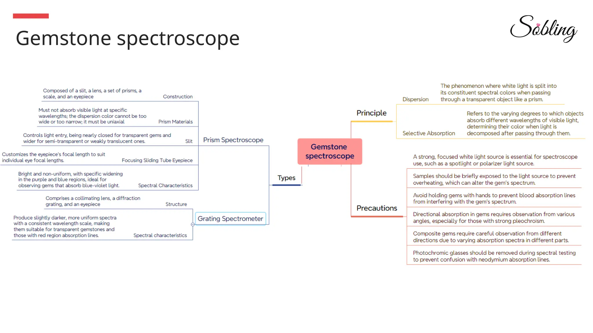 Gemstone spectroscope
 