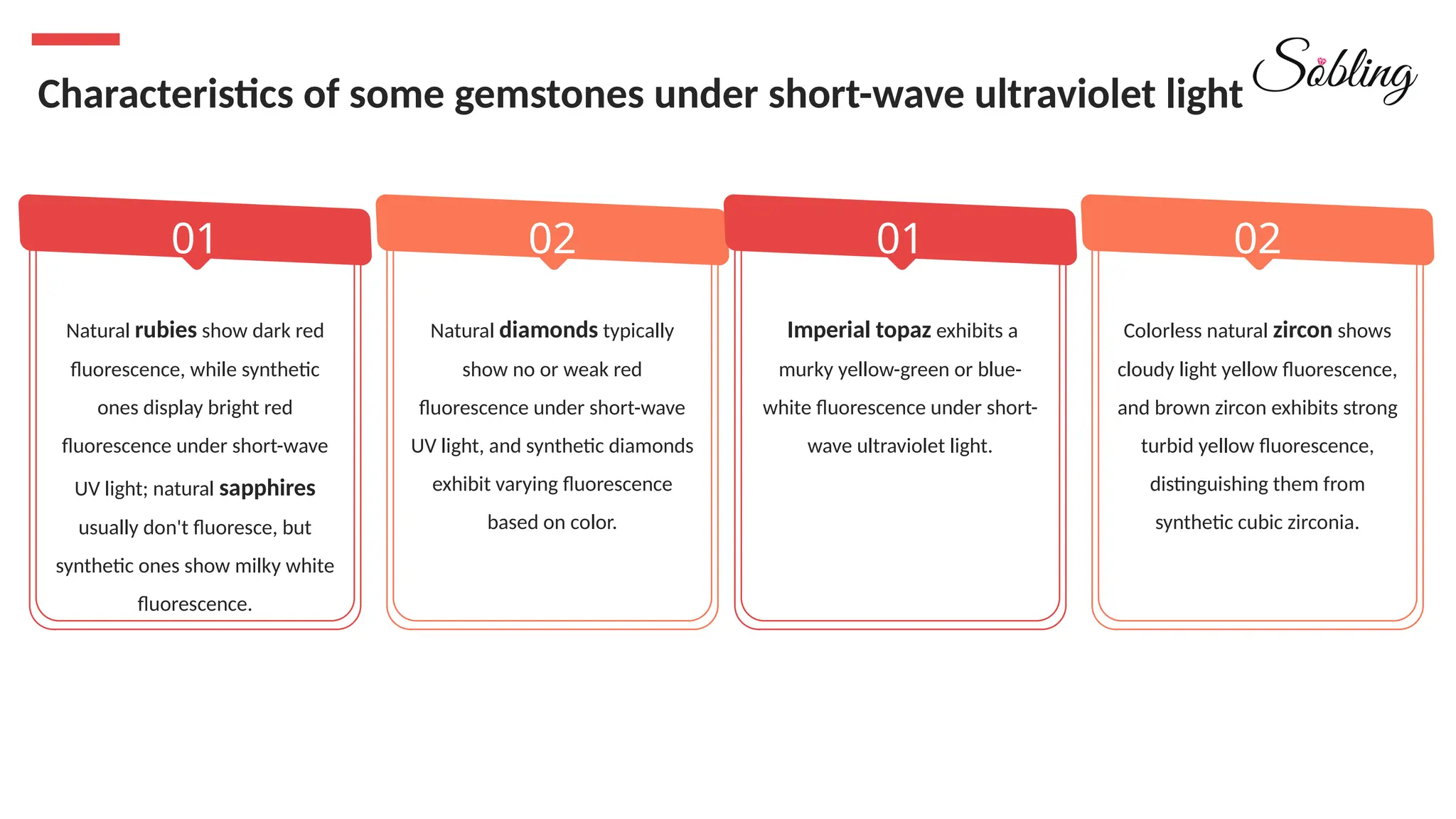 Characteristics of some gemstones under short-wave ultraviolet light
01
01
Natural rubies show dark red
fluorescence, while synthetic
ones display bright red
fluorescence under short-wave
UV light; natural sapphires
usually don't fluoresce, but
synthetic ones show milky white
fluorescence.
02
Natural diamonds typically
show no or weak red
fluorescence under short-wave
UV light, and synthetic diamonds
exhibit varying fluorescence
based on color.
01
Imperial topaz exhibits a
murky yellow-green or blue-
white fluorescence under short-
wave ultraviolet light.
02
Colorless natural zircon shows
cloudy light yellow fluorescence,
and brown zircon exhibits strong
turbid yellow fluorescence,
distinguishing them from
synthetic cubic zirconia.
 