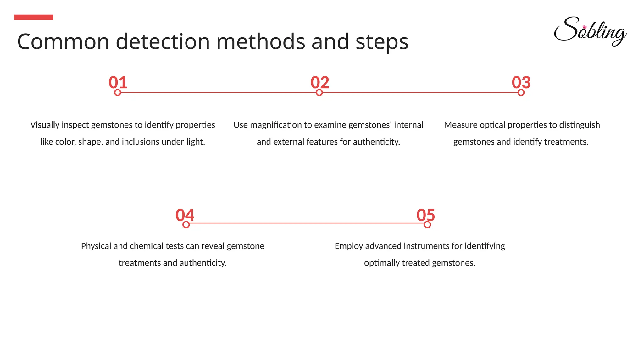 Common detection methods and steps
Visually inspect gemstones to identify properties
like color, shape, and inclusions under light.
Use magnification to examine gemstones' internal
and external features for authenticity.
Measure optical properties to distinguish
gemstones and identify treatments.
02
01 03
Physical and chemical tests can reveal gemstone
treatments and authenticity.
Employ advanced instruments for identifying
optimally treated gemstones.
04 05
 