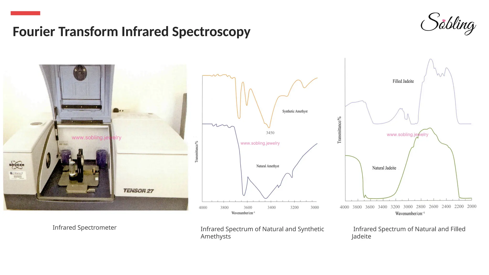 Fourier Transform Infrared Spectroscopy
Infrared Spectrometer Infrared Spectrum of Natural and Synthetic
Amethysts
Infrared Spectrum of Natural and Filled
Jadeite
 