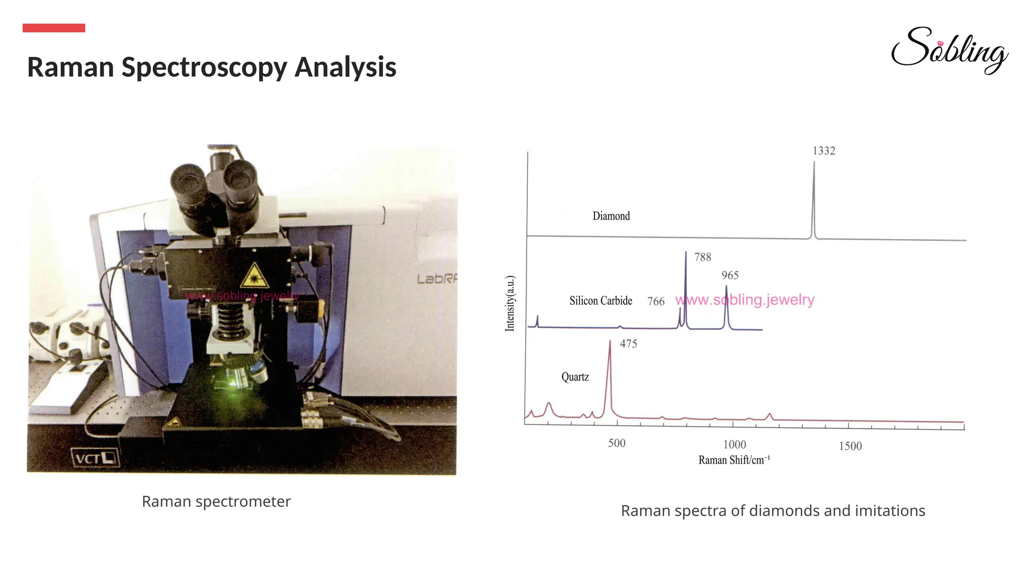 Raman Spectroscopy Analysis
Raman spectrometer
Raman spectra of diamonds and imitations
 