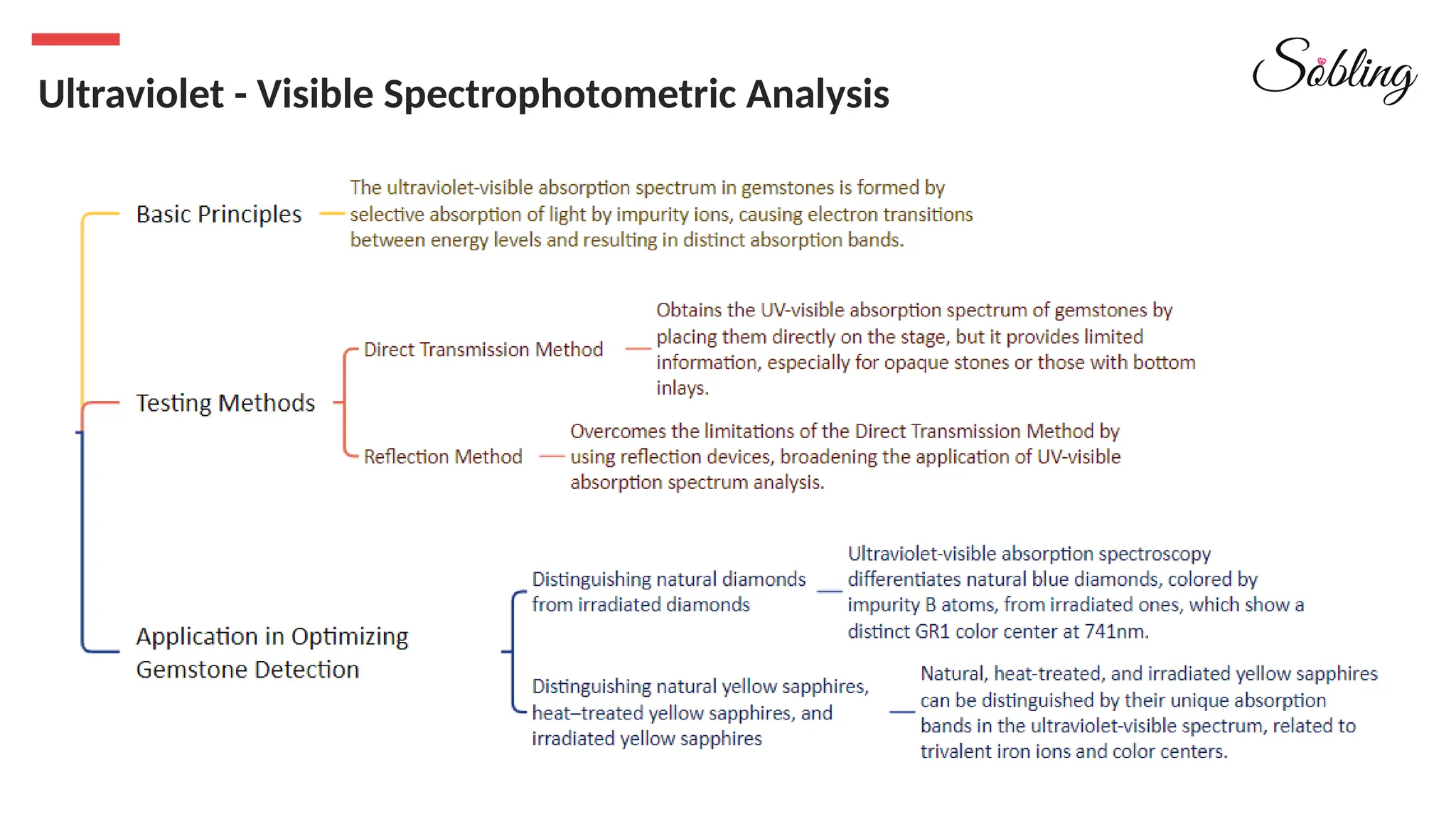 Ultraviolet - Visible Spectrophotometric Analysis
 