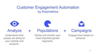 29
+Analyze Populations Campaigns+
Customer Engagement Automation
by Kissmetrics
Understand what
people are doing on
your ...