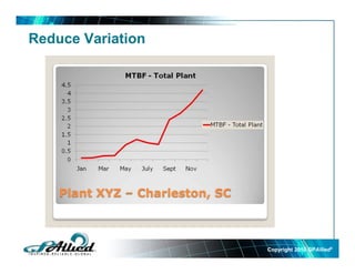 Reduce Variation
Copyright 2010Copyright 2010 GPGPAlliedAllied©©
 