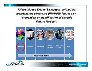 Failure Modes Driven Strategy is defined as
maintenance strategies (PM/PdM) focused onmaintenance strategies (PM/PdM) focused on
“prevention or identification of specific
Failure Modes”Failure Modes .
Copyright 2010Copyright 2010 GPGPAlliedAllied©©
 