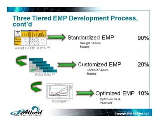 Copyright 2010Copyright 2010 GPGPAlliedAllied©©
 