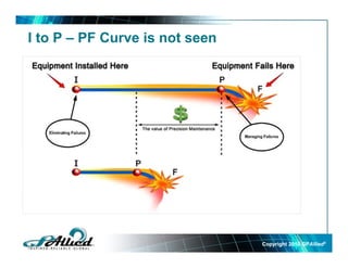 I to P – PF Curve is not seen
Copyright 2010Copyright 2010 GPGPAlliedAllied©©
 
