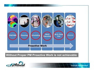 Without Proper PM Proactive Work is not achievable
Copyright 2010Copyright 2010 GPGPAlliedAllied©©
 
