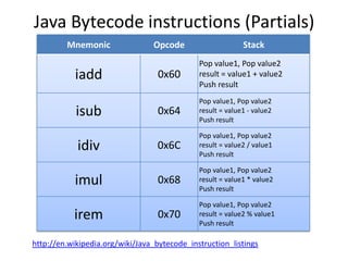 How to implement a simple dalvik virtual machine | PPTX