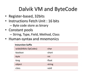 How to implement a simple dalvik virtual machine | PPTX