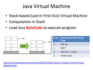 How to implement a simple dalvik virtual machine | PPTX