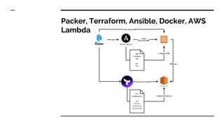Packer, Terraform, Ansible, Docker, AWS
Lambda
 