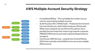 AWS Multiple Account Security Strategy
- Consolidated Billing – This is probably the number one use
case for anyone doing multiple accounts
- Audit Purposes (PCI, HIPAA) Audit – Production Environment
has restricted Access, which helps during any official audit.
While most companies do not think of this upfront, this is
possibly the most important reason to go towards a separate
PRODUCTION only account (and a top level Organization to
manage it)
- Control over AWS Services –using Service Control Policies
(SCPs) that centrally control AWS service use across multiple
AWS accounts
 