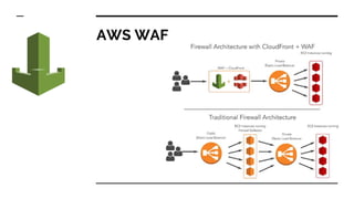 AWS WAF
 