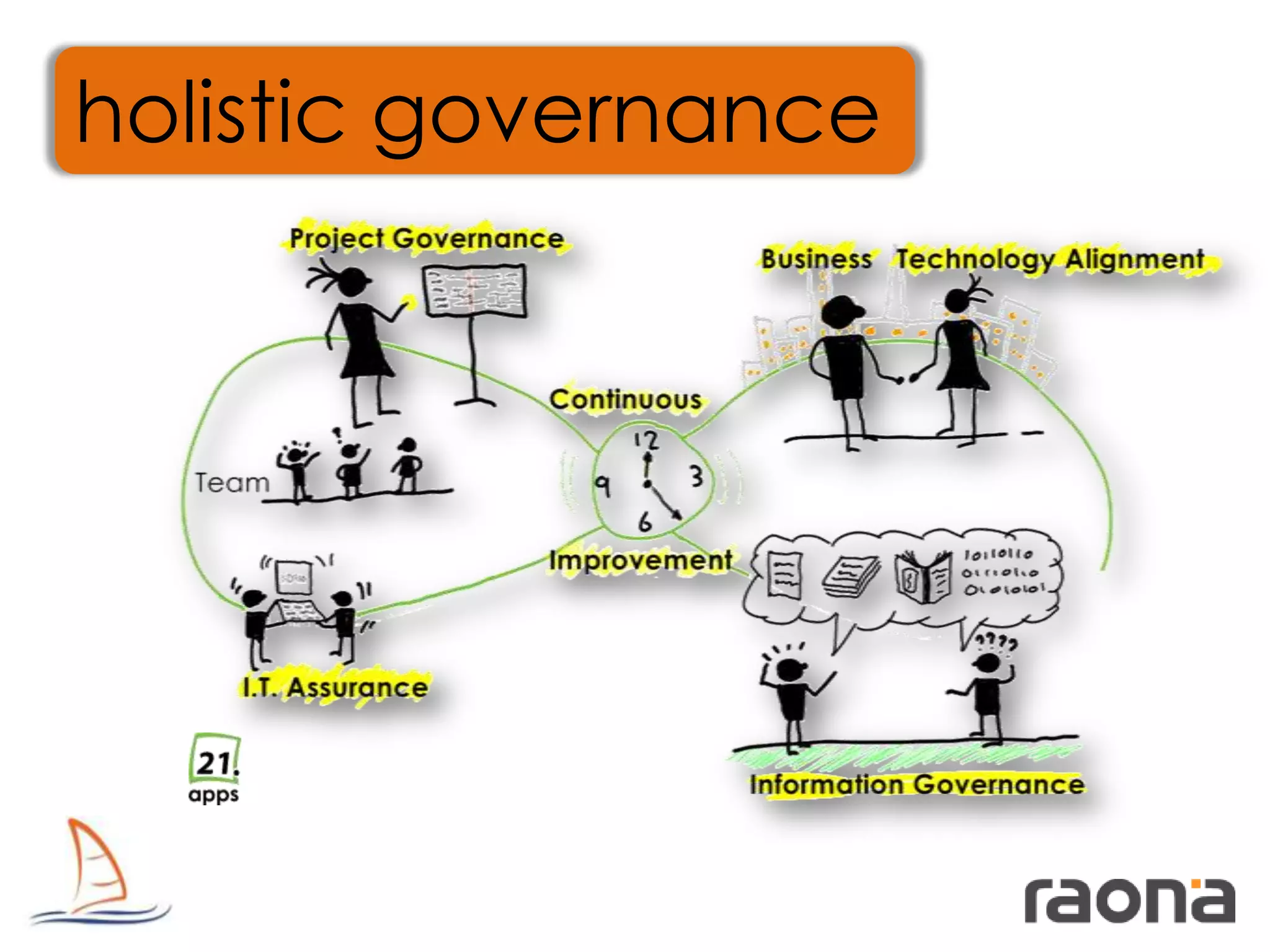 holistic governance
 