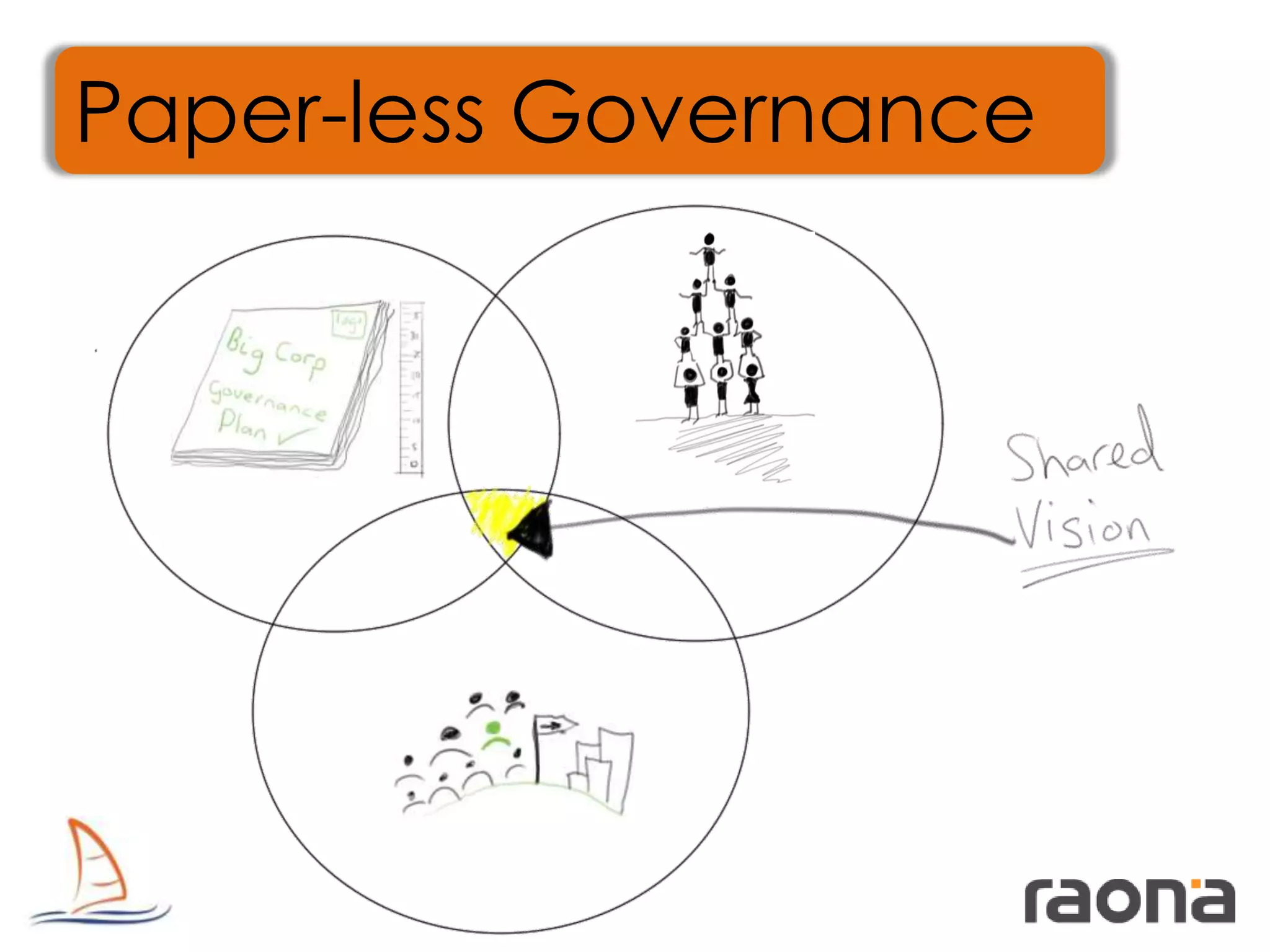 Paper-less Governance
 