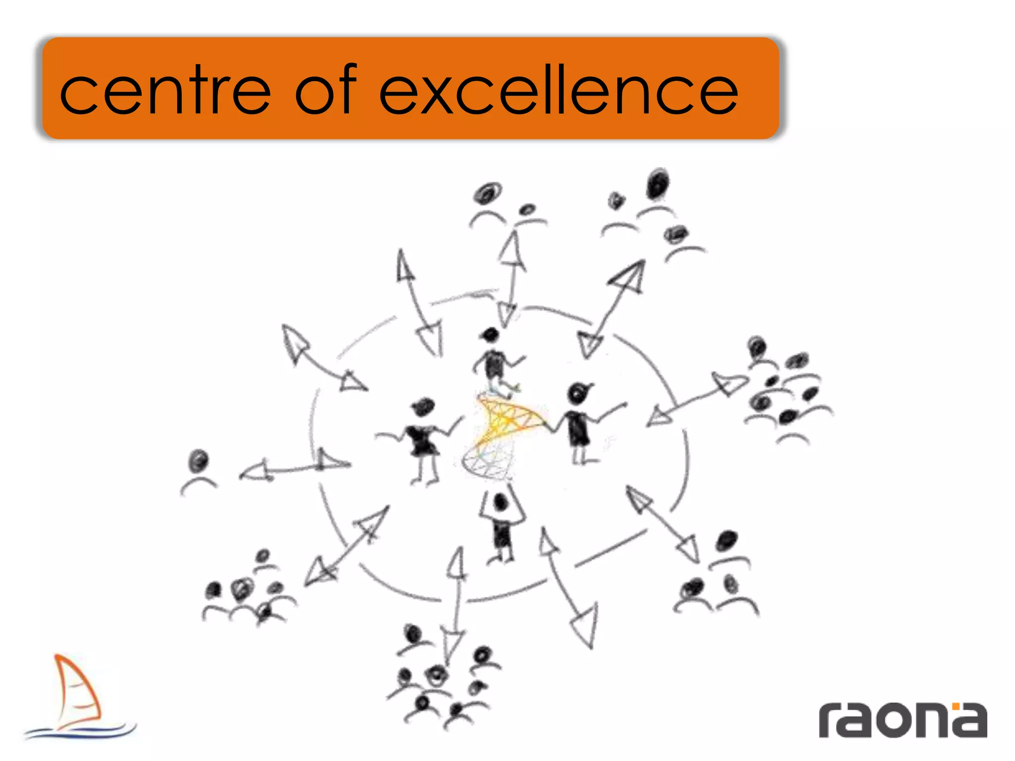 centre of excellence
 