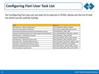 10 © 2017 StraVis Enterprize Solutions
Corporate BackgroundConfiguring Fiori User Task List
For Configuring Fiori you can use task list to execute in STC01, below are the list of task
list which can be used for Config:
 