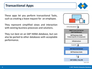 5 © 2017 StraVis Enterprize Solutions
Corporate BackgroundTransactional Apps
These apps let you perform transactional Tasks,
such as creating a leave request for an employee.
They represent simplified views and interaction
with existing business processes and solutions.
They run best on an SAP HANA database, but can
also be ported to other databases with acceptable
performance.
ABAP Front End Server
(SAP NetWeaver)
SAP Business Suite
Product Specific UI Components
Infrastructure
SAP Business Suite
SAP HANA / Any DB
SAP Back-End Server
R
R
R
HTTPS (HTML/ODATA)
Trusted RFC
Source: SAP
 