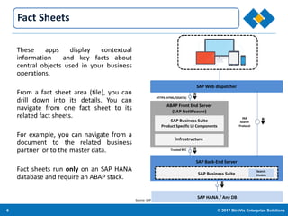6 © 2017 StraVis Enterprize Solutions
Corporate BackgroundFact Sheets
These apps display contextual
information and key facts about
central objects used in your business
operations.
From a fact sheet area (tile), you can
drill down into its details. You can
navigate from one fact sheet to its
related fact sheets.
For example, you can navigate from a
document to the related business
partner or to the master data.
Fact sheets run only on an SAP HANA
database and require an ABAP stack.
SAP Web dispatcher
ABAP Front End Server
(SAP NetWeaver)
SAP Business Suite
Product Specific UI Components
Infrastructure
SAP Back-End Server
SAP HANA / Any DB
Search
ModelsSAP Business Suite
R
R
R
R
HTTPS (HTML/ODATA)
Trusted RFC
INA
Search
Protocol
Source: SAP
 