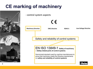 CE marking of machinery
EN ISO 13849-1 Safety of machinery
– Safety-related parts of control systems
Harmonized standard u...