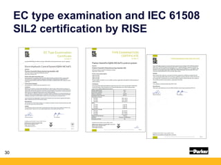 EC type examination and IEC 61508
SIL2 certification by RISE
30
 