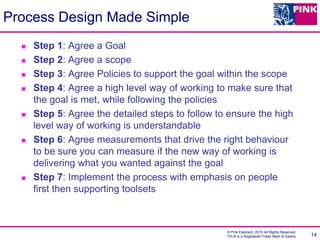 © Pink Elephant, 2015 All Rights Reserved.
ITIL® is a Registered Trade Mark of Axelos
Process Design Made Simple
 Step 1: Agree a Goal
 Step 2: Agree a scope
 Step 3: Agree Policies to support the goal within the scope
 Step 4: Agree a high level way of working to make sure that
the goal is met, while following the policies
 Step 5: Agree the detailed steps to follow to ensure the high
level way of working is understandable
 Step 6: Agree measurements that drive the right behaviour
to be sure you can measure if the new way of working is
delivering what you wanted against the goal
 Step 7: Implement the process with emphasis on people
first then supporting toolsets
14
 