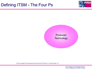 © Pink Elephant, 2015 All Rights Reserved.
ITIL® is a Registered Trade Mark of Axelos
Defining ITSM - The Four Ps
Products/
Technology
© Crown copyright 2011 Reproduced under license from OGC Figure 3.3 Service Design 3.1.5
 