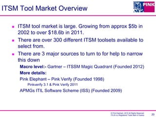 © Pink Elephant, 2015 All Rights Reserved.
ITIL® is a Registered Trade Mark of Axelos
ITSM Tool Market Overview
 ITSM tool market is large. Growing from approx $5b in
2002 to over $18.6b in 2011.
 There are over 300 different ITSM toolsets available to
select from.
 There are 3 major sources to turn to for help to narrow
this down
Macro level:- Gartner – ITSSM Magic Quadrant (Founded 2012)
More details:
Pink Elephant – Pink Verify (Founded 1998)
Pinkverify 3.1 & Pink Verify 2011
APMGs ITIL Software Scheme (ISS) (Founded 2009)
20
 