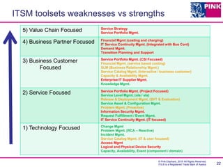 © Pink Elephant, 2015 All Rights Reserved.
ITIL® is a Registered Trade Mark of Axelos 22
5) Value Chain Focused Service Strategy
Service Portfolio Mgmt.
4) Business Partner Focused Financial Mgmt (costing and charging)
IT Service Continuity Mgmt. (Integrated with Bus Cont)
Demand Mgmt.
Transition Planning and Support
3) Business Customer
Focused
Service Portfolio Mgmt. (CSI Focused)
Financial Mgmt. (service based costing)
SLM (Business Relationship Mgmt.)
Service Catalog Mgmt. (Interactive / business customer)
Capacity & Availability Mgmt.
Enterprise IT Supplier Mgmt.
Knowledge Mgmt.
2) Service Focused Service Portfolio Mgmt. (Project Focused)
Service Level Mgmt. (ola / sla)
Release & Deployment Mgmt. (SVT & Evaluation)
Service Asset & Configuration Mgmt.
Problem Mgmt. (Proactive)
Information Security Mgmt.
Request Fulfillment / Event Mgmt.
IT Service Continuity Mgmt. (IT focused)
1) Technology Focused Change Mgmt
Problem Mgmt. (RCA – Reactive)
Incident Mgmt.
Service Catalog Mgmt. (IT & user focused)
Access Mgmt
Logical and Physical Device Security
Capacity, Availability, Event (component / domain)
ITSM toolsets weaknesses vs strengths
 