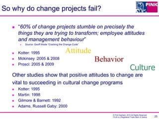 © Pink Elephant, 2015 All Rights Reserved.
ITIL® is a Registered Trade Mark of Axelos
So why do change projects fail?
 “60% of change projects stumble on precisely the
things they are trying to transform; employee attitudes
and management behaviour”
 Source: Geoff Wade “Cracking the Change Code”
 Kotter: 1995
 Mckinsey :2005 & 2008
 Prosci: 2005 & 2009
Other studies show that positive attitudes to change are
vital to succeeding in cultural change programs
 Kotter: 1995
 Martin: 1998
 Gilmore & Barnett: 1992
 Adams, Russell Gaby: 2000
25
Attitude
Behavior
Culture
 