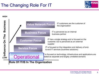 © Pink Elephant, 2015 All Rights Reserved.
ITIL® is a Registered Trade Mark of Axelos 8
Technology Focus
Customer Focus
Business Focus
Value Network Focus
LOW
HIGH
Role Of IT/IS In The Organization
InfluenceOnTheBusiness
IT is perceived as an internal
business partner
IT customers are the customer of
the organization
IT has a single strategy and is focused on the
customer, but is perceived as an external
supplier
IT is focused on the integration and delivery of end-
to-end IT services (business solutions)
IT is focused on technology, infrastructure and applications are
treated as separate and largely unrelated domains
Service Focus
The Changing Role For IT
Operational
 