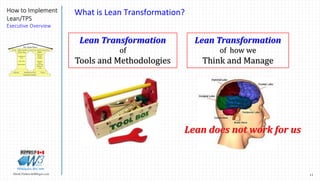 11Marek.Piatkowski@Rogers.com
How to Implement
Lean/TPS
Executive Overview
Thinkingwin, Win, WIN
What is Lean Transformation?
Lean Transformation
of
Tools and Methodologies
Lean Transformation
of how we
Think and Manage
Lean does not work for us
GOAL: Highest Quality, Lowest Cost, Shortest Lead Time
Operational Stability
Continuous
Flow
Takt Time
Pull System
Heijunka Standardized Work Kaizen
Stop and
fix the
Problem
Separate
man’s
work from
machine’s
work
Jidoka
The Toyota House
Just-in-Time
GOAL: Highest Quality, Lowest Cost, Shortest Lead Time
Operational Stability
Continuous
Flow
Takt Time
Pull System
Heijunka Standardized Work Kaizen
Stop and
fix the
Problem
Separate
man’s
work from
machine’s
work
Jidoka
The Toyota House
Just-in-Time
 