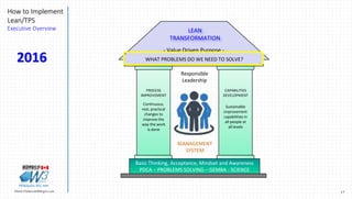 17Marek.Piatkowski@Rogers.com
How to Implement
Lean/TPS
Executive Overview
Thinkingwin, Win, WIN
CAPABILITIES
DEVELOPMENT
Sustainable
improvement
capabilities in
all people at
all levels
PROCESS
IMPROVEMENT
Continuous,
real, practical
changes to
improve the
way the work
is done
Responsible
Leadership
- Value Driven Purpose -
MANAGEMENT
SYSTEM
Basic Thinking, Acceptance, Mindset and Awareness
PDCA – PROBLEMS SOLVING – GEMBA - SCIENCE
WHAT PROBLEMS DO WE NEED TO SOLVE?
LEAN
TRANSFORMATION
2016
 