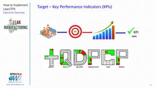 21Marek.Piatkowski@Rogers.com
How to Implement
Lean/TPS
Executive Overview
Thinkingwin, Win, WIN
KPI
KPI
100%
Target – Key Performance Indicators (KPIs)
SAFETY QUALITY DELIVERY PRODUCTIVITY COST PEOPLE
 