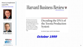 26Marek.Piatkowski@Rogers.com
How to Implement
Lean/TPS
Executive Overview
Thinkingwin, Win, WIN
Steven Spear
H. Kent Bowen
October 1999
 