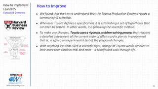 28Marek.Piatkowski@Rogers.com
How to Implement
Lean/TPS
Executive Overview
Thinkingwin, Win, WIN
How to Improve
 We found that the key to understand that the Toyota Production System creates a
community of scientists.
 Whenever Toyota defines a specification, it is establishing a set of hypotheses that
can then be tested. In other words, it is following the scientific method.
 To make any changes, Toyota uses a rigorous problem-solving process that requires
a detailed assessment of the current state of affairs and a plan to improvement
that is, in effect, an experimental test of the proposed changes.
 With anything less than such a scientific rigor, change at Toyota would amount to
little more than random trial and error – a blindfolded walk through life.
Who, What, Where,
When, Why and How
Clarify the Problem
Initial Problem Perception
(Large, vague, complicated problem)
The "Real" Problem
Locate Area /
Point of Cause
PoC
Direct Cause
Why ?
Cause
Cause
Cause
Cause
Countermeasure
Root Cause
Why ?
Why ?
Why ?
Why ?
Cause
Investigation
Grasp the
Situation
5 Why ?
Investigation of
Root Cause
Basic Cause & Effect
Investigation
Grasp the
Situation
Cause
Investigation
Basic Cause &
Effect Investigation
Ask Why 5 times?
Investigation of
Root Cause
 
