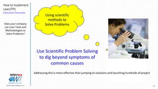 32Marek.Piatkowski@Rogers.com
How to Implement
Lean/TPS
Executive Overview
Thinkingwin, Win, WIN
Using scientific
methods to
Solve Problems
Use Scientific Problem Solving
to dig beyond symptoms of
common causes
Does your company
use Lean Tools and
Methodologies to
Solve Problems?
Addressing this is more effective than jumping to solutions and launching hundreds of project
 