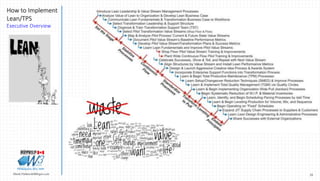 35Marek.Piatkowski@Rogers.com
How to Implement
Lean/TPS
Executive Overview
Thinkingwin, Win, WIN
 