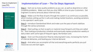 36Marek.Piatkowski@Rogers.com
How to Implement
Lean/TPS
Executive Overview
Thinkingwin, Win, WIN
Implementation of Lean – The Six Steps Approach
Step 1 – Sort out as many quality problems as you can, as well as downtime or other
instability problems. Make sure that you ship 100% on time to your Customers. Get
Engineers to worry seriously about internal scrap.
Step 2 – Make sure the flow of parts through the system is as continuous as possible,
which involves setting up the U-calls and making market locations, avoiding variations
in the operator’s work cycle.
Step 3 – Introduce Standardized Work and make sure the pace of work stabilizes
through the various processes
Step 4 – Start pulling, so that no parts or material move forward until they are called
for. Start looking at production schedule and eventually replace production weekly or
daily orders with some type of frequent signal, like Kanban card.
Step 5 – Even out the production flow by reducing batch sizes, increasing the rhythm
of internal deliveries, and leveling your internal demand.
Step 6 – And when you accomplish all that and everything works perfectly you pull
resources out and start again.
 